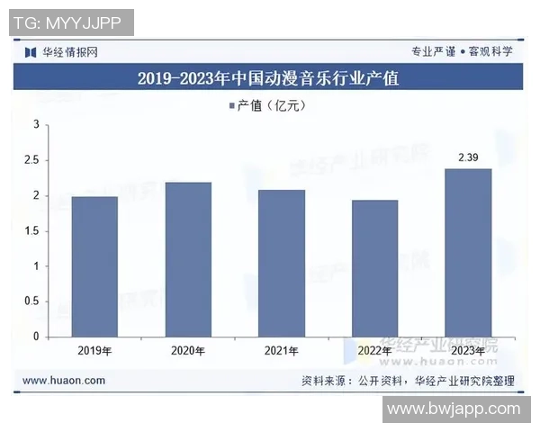 独立音乐人如何在竞争激烈的市场中实现自我价值与可持续发展